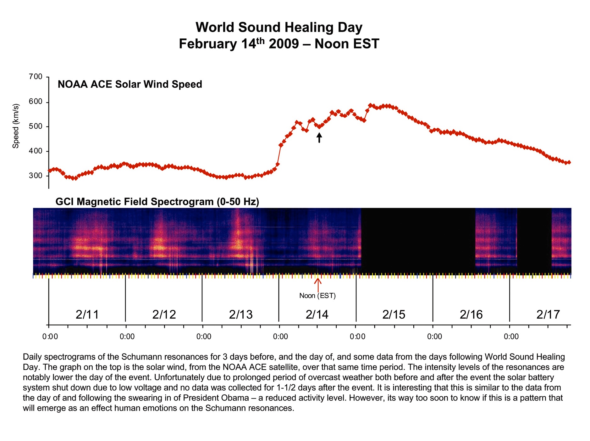 WSHDspectrograms