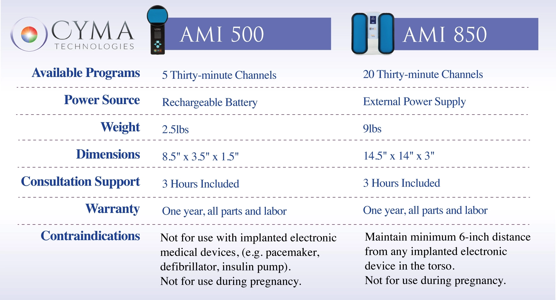 AMI-ComparisonChart